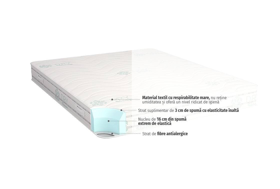 DuoSense-cut-mattress-1120x755-RO-1120x755