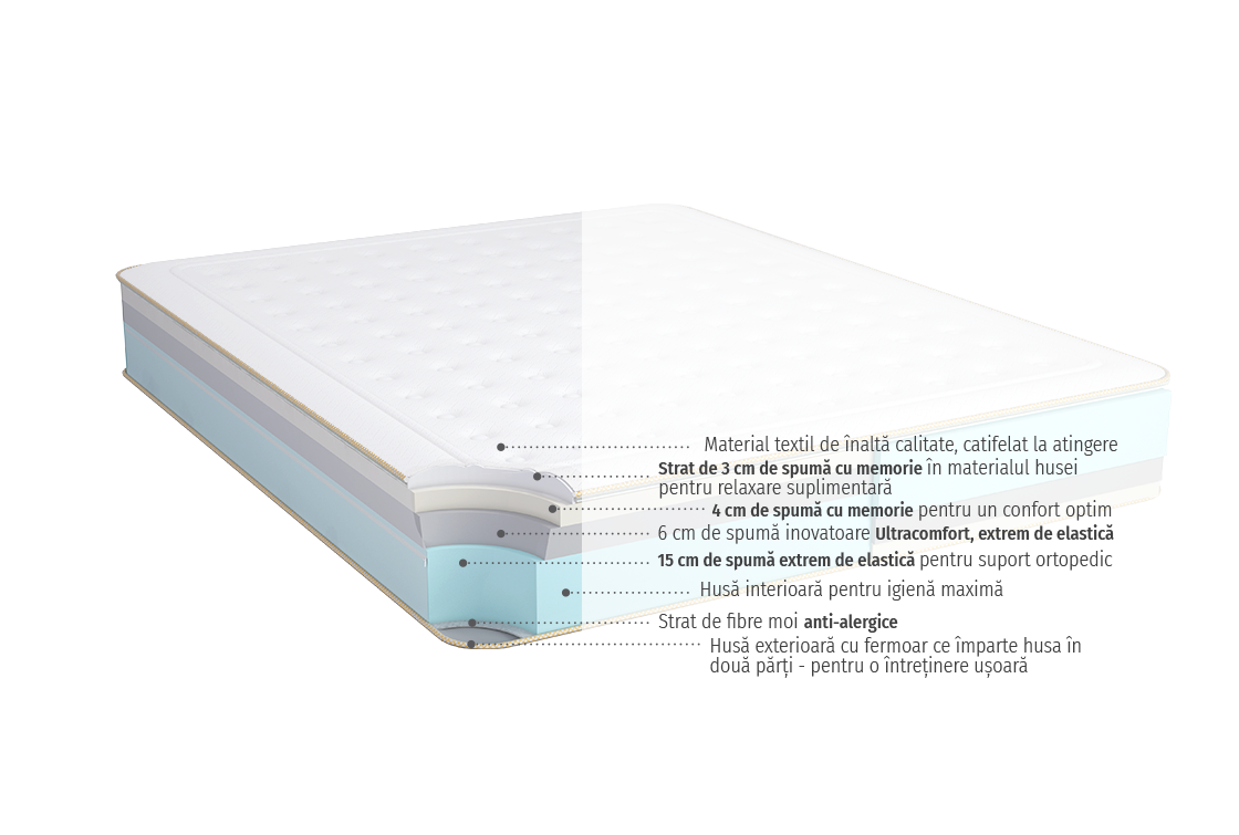 Galaxy-cut-mattress-1120x755-RO-1120x755
