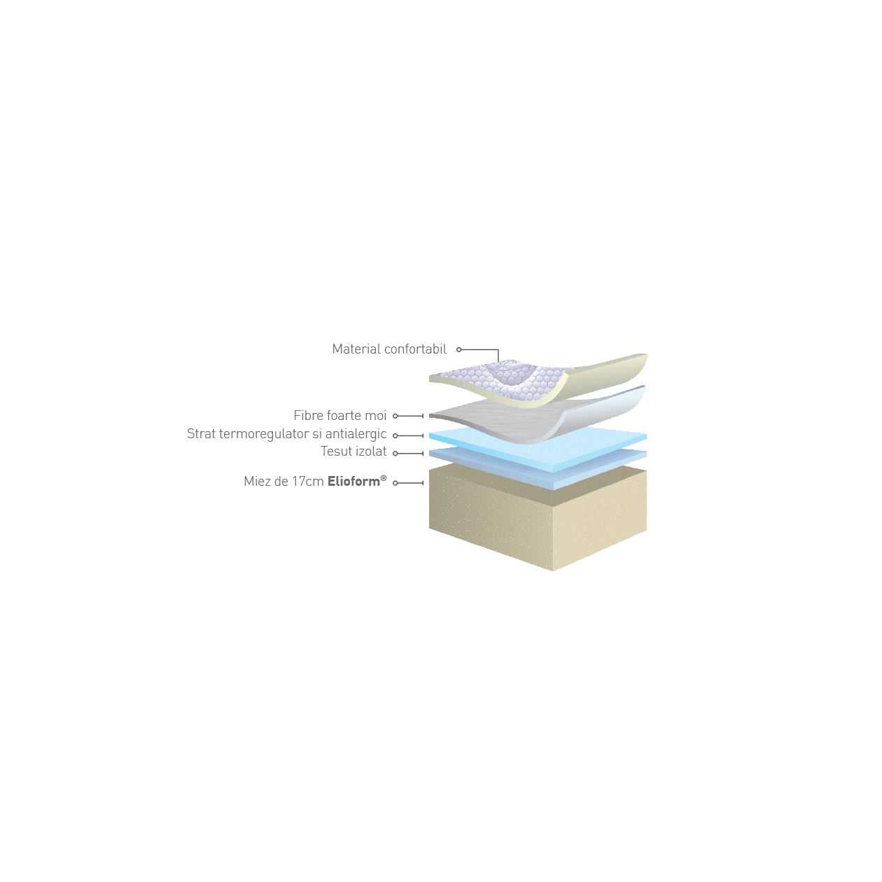 Relano-Neo-razrez-RO-1260x1260-1.png