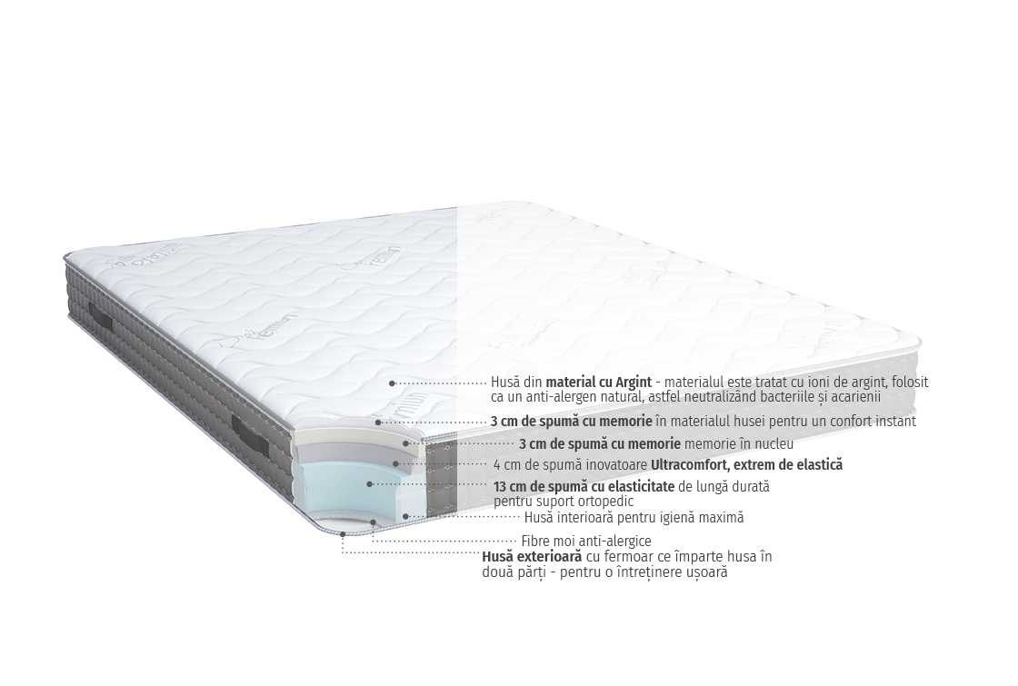Silver Plus-CUT-mattress-1120x755-RO-1120x755