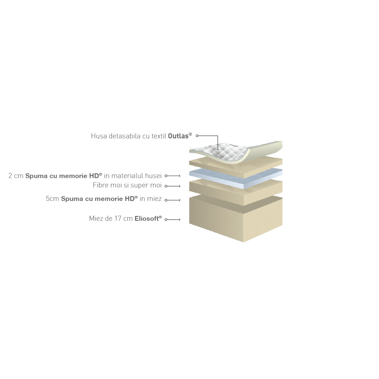 comfort-dual-razrez-RO-1260x1260-1.png