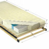 Saltea, arcuri, 80x200, VENUS MULTI POCKET